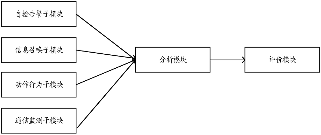 State evaluation system and method for transformer substation secondary equipment on the basis of equipment patrol inspection information