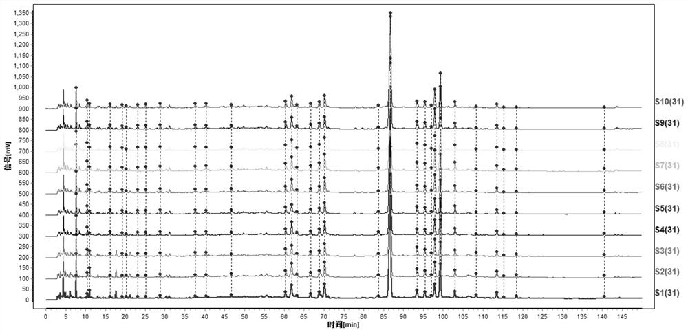 A HPLC fingerprint of Zhideke Granules and its quality analysis method
