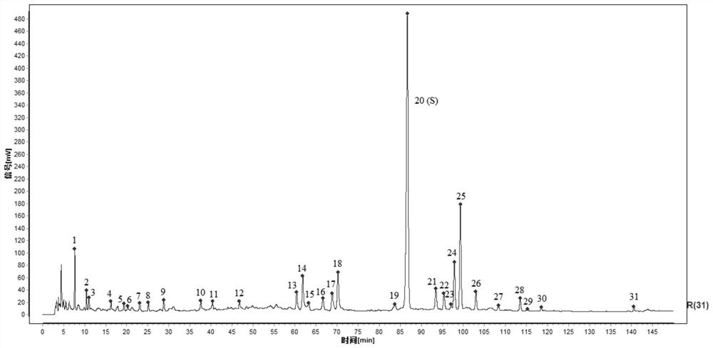 A HPLC fingerprint of Zhideke Granules and its quality analysis method