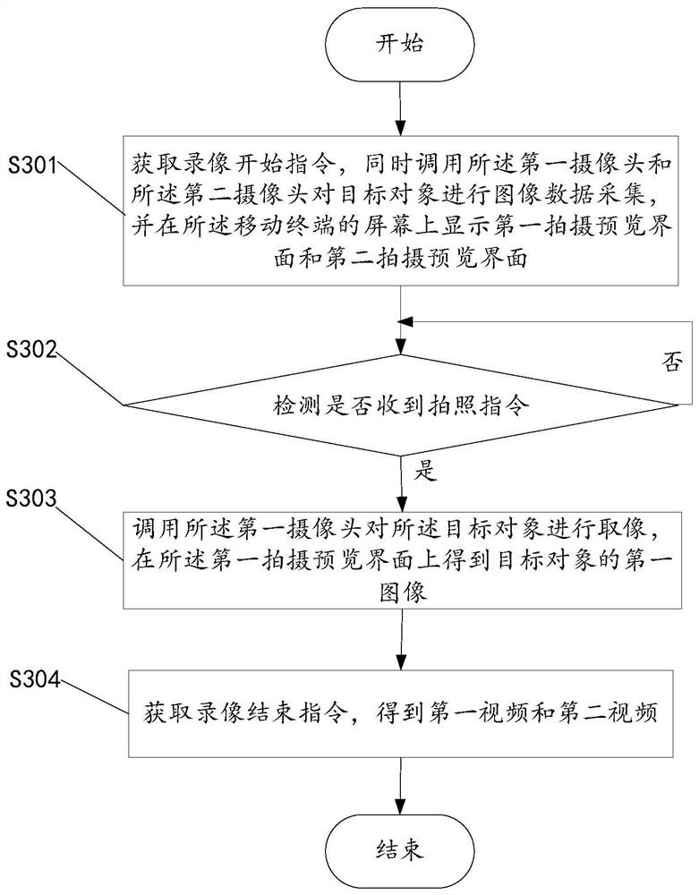 Video image processing method, mobile terminal and computer-readable storage medium