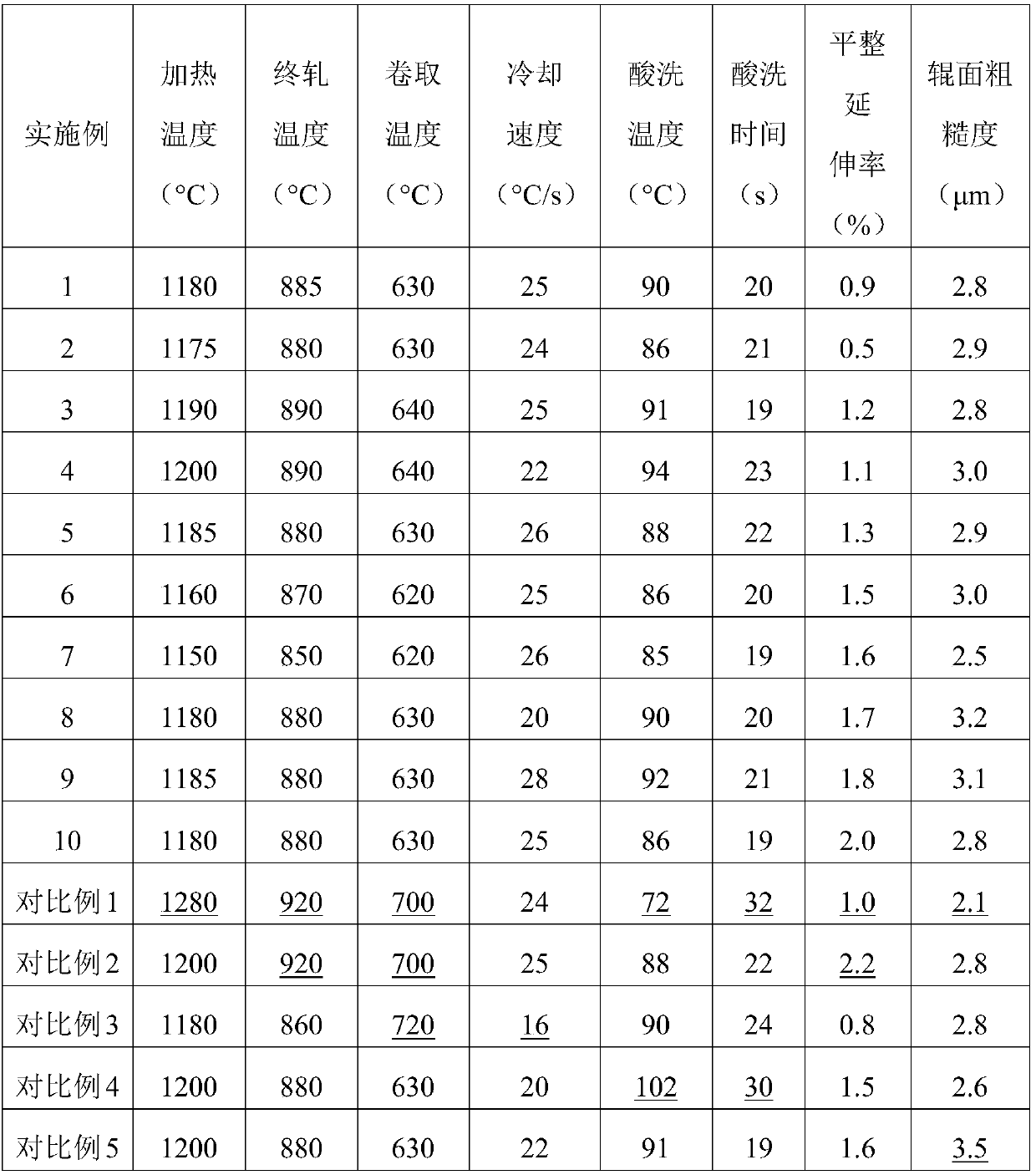 Hot-rolled pickled steel sheet for double-sided enamel with excellent enamelling performance and manufacturing method thereof