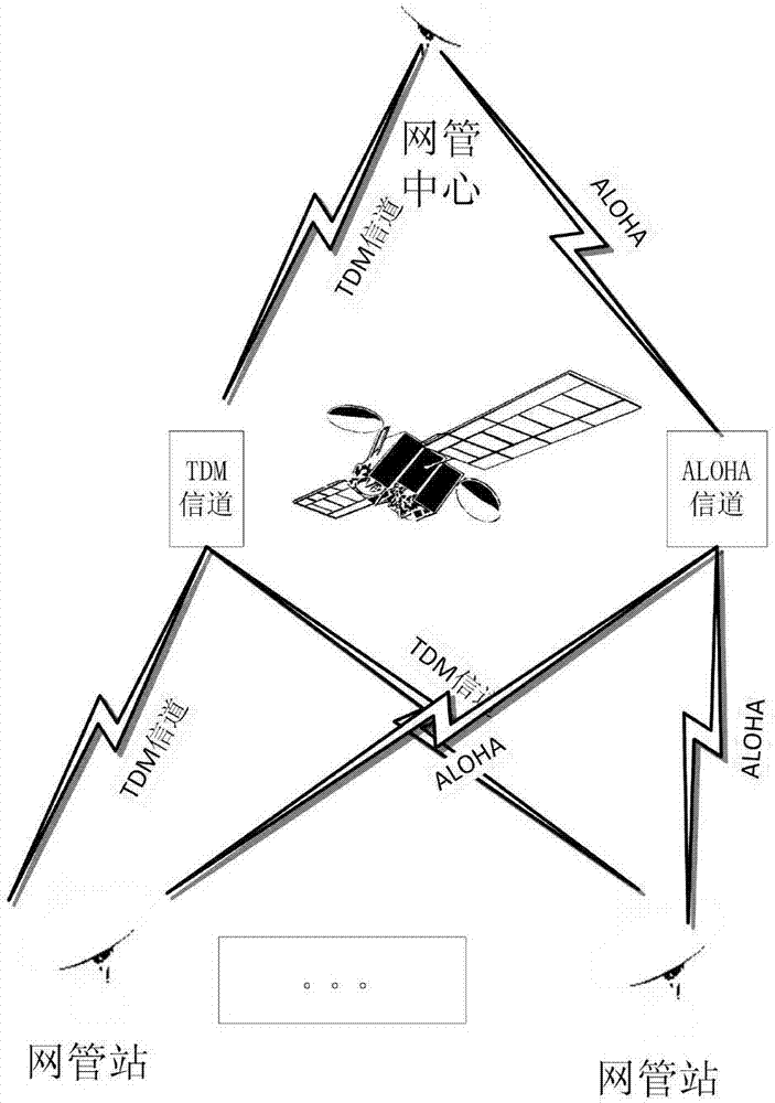 Optimal station state management method based on satellite channel contention