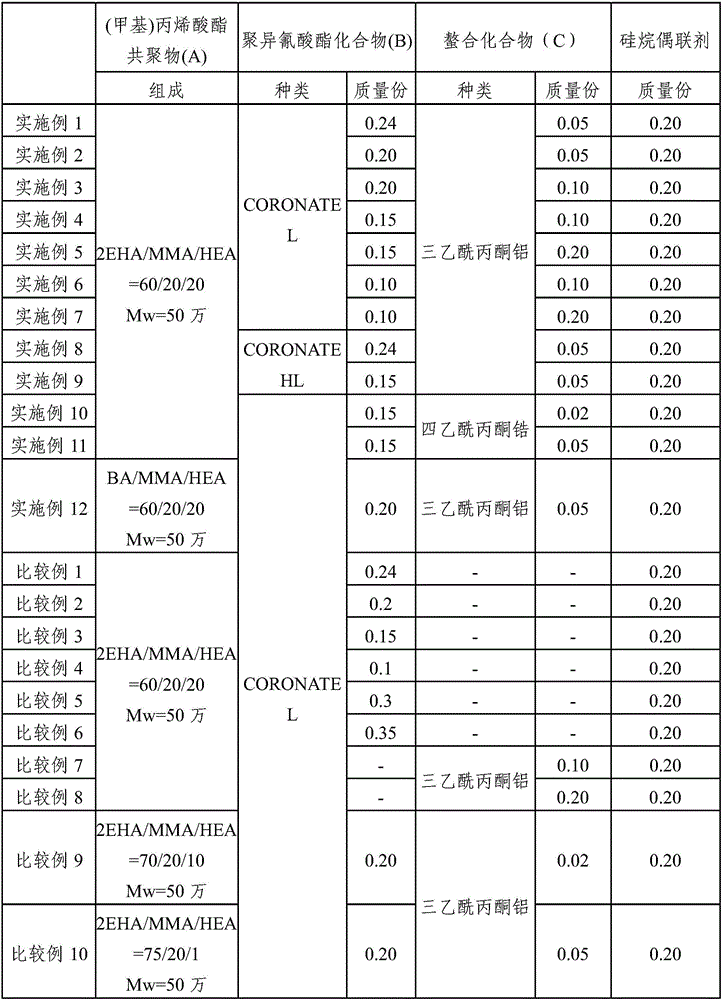 Adhesive sheet and laminate