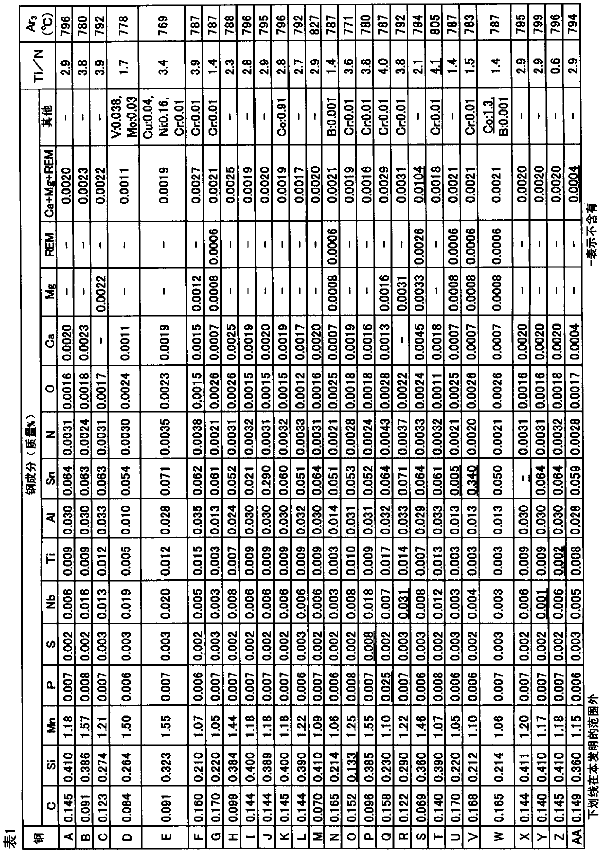 Steel plates for cargo hold of coal/ore carrier