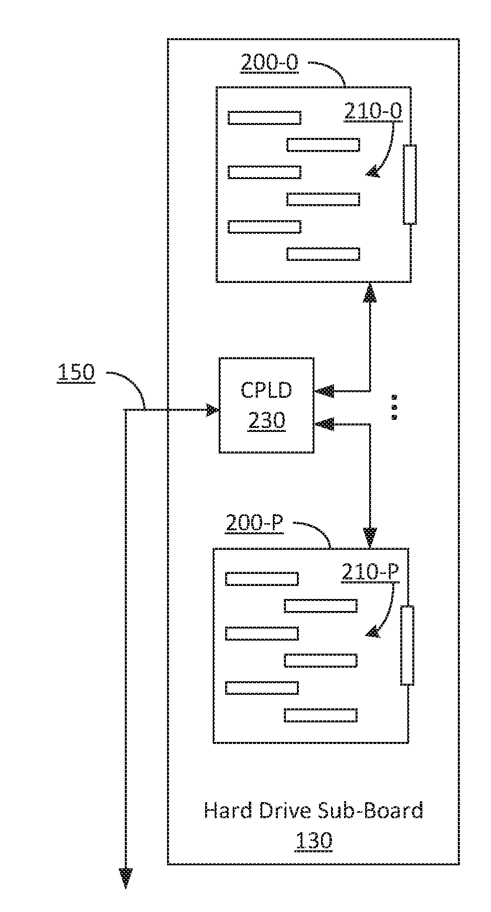 Storage enclosure with daisy-chained sideband signal routing and distributed logic devices