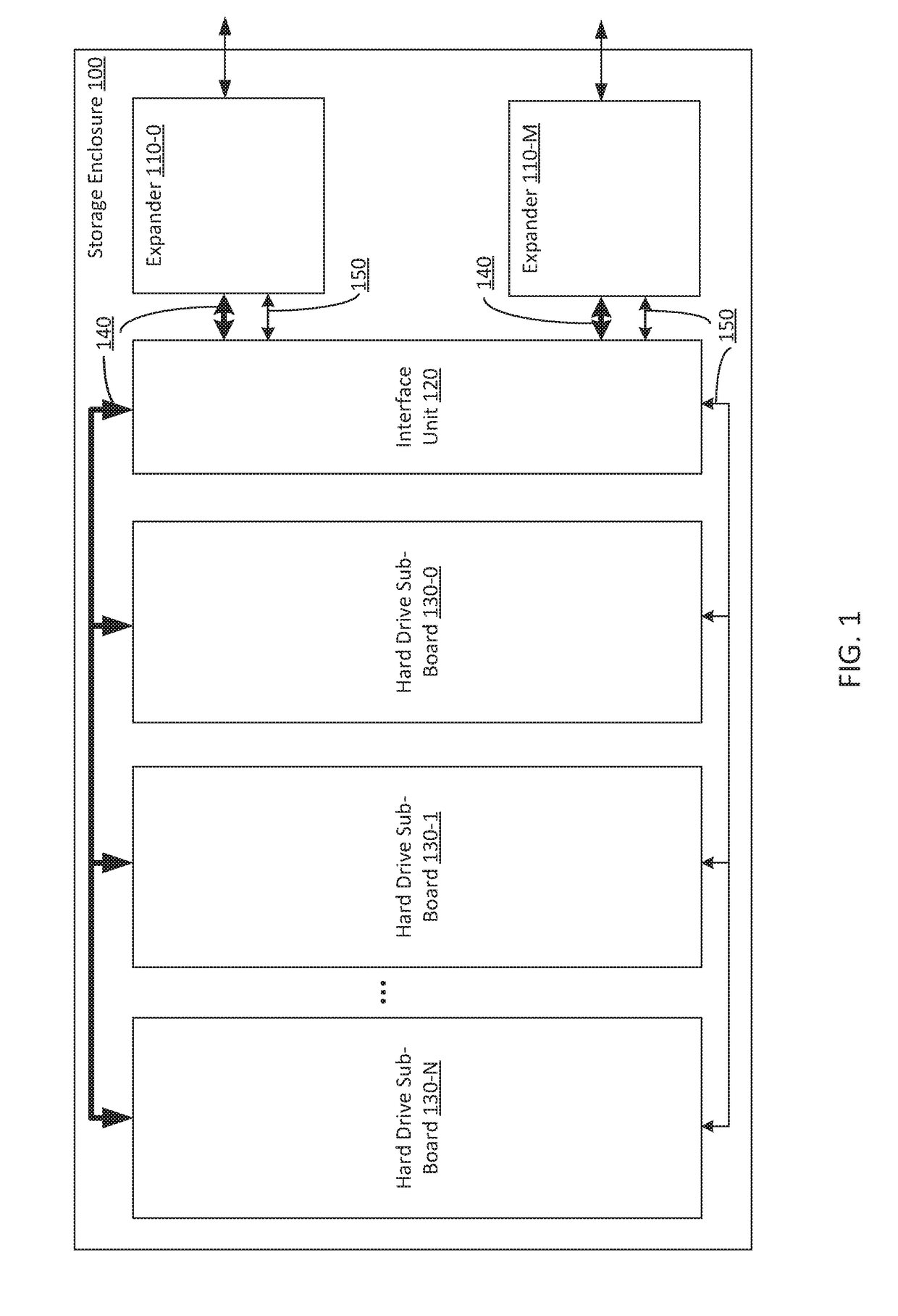 Storage enclosure with daisy-chained sideband signal routing and distributed logic devices