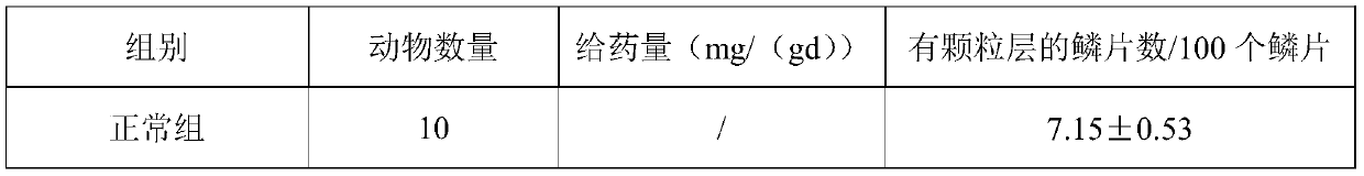 Traditional Chinese medicine composition for treating psoriasis and preparation method and application of traditional Chinese medicine composition