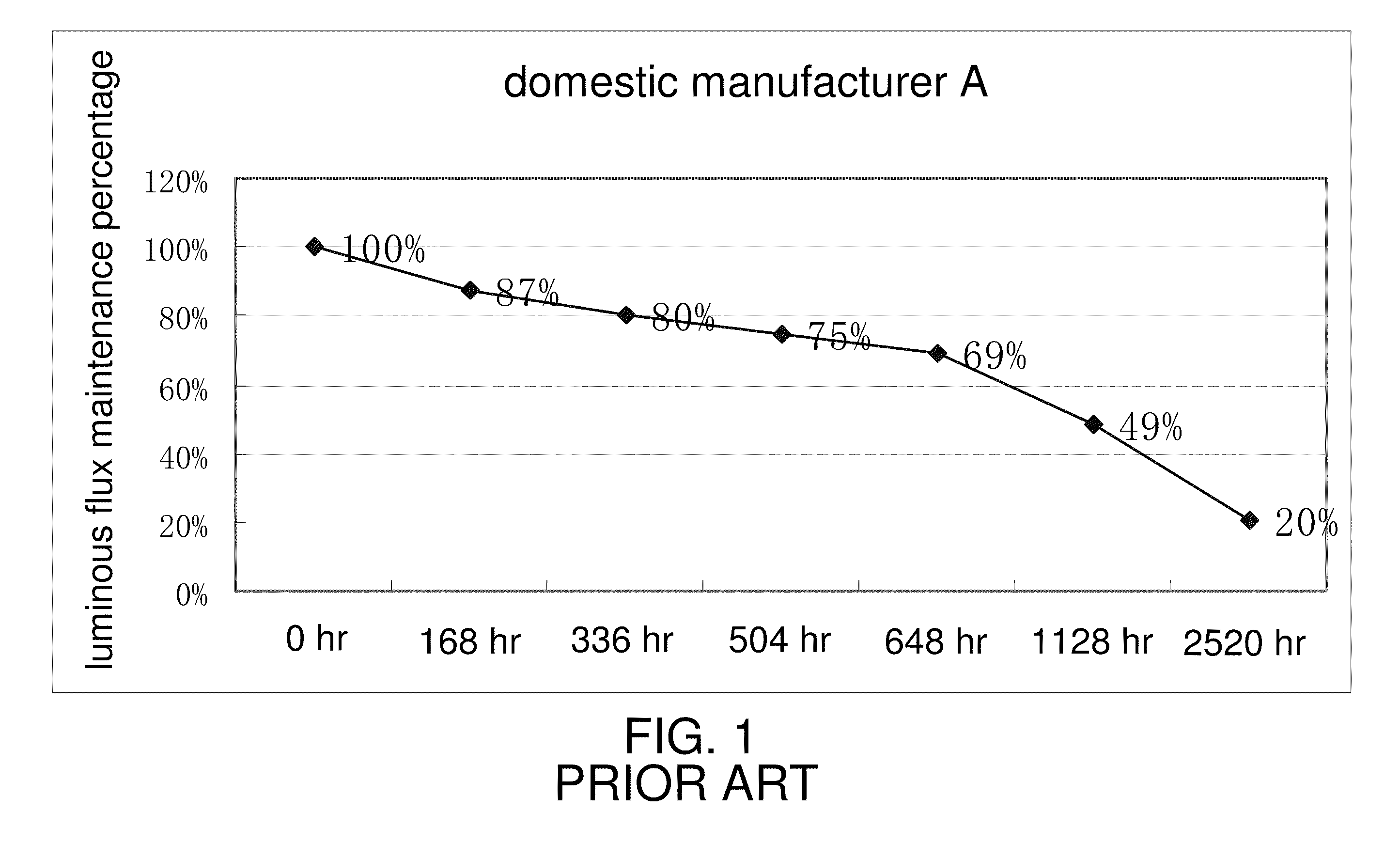 Glue for packaging light emitting diode and use thereof