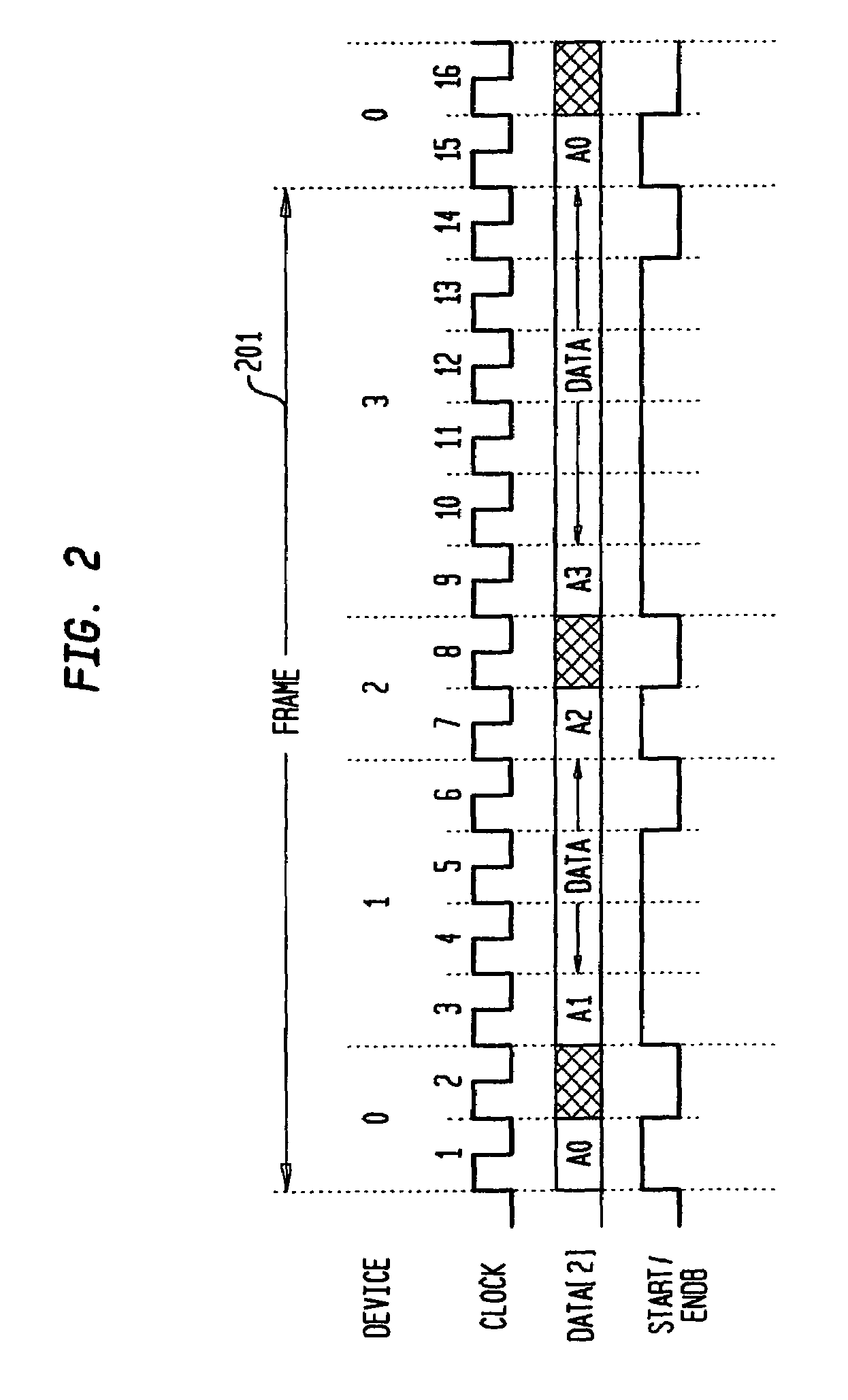 Round-robin bus protocol