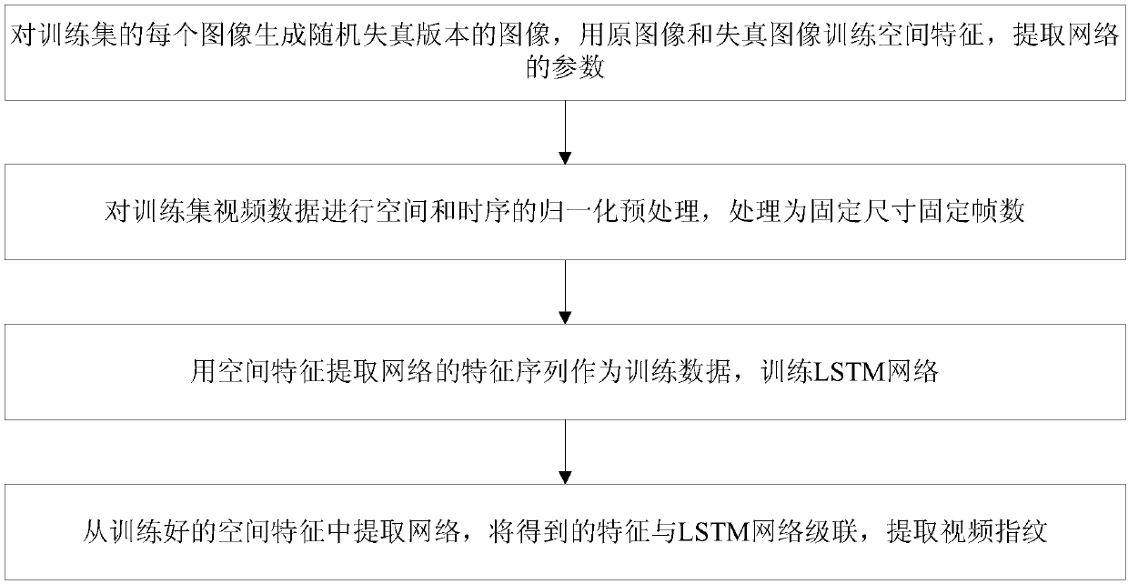 Video fingerprint extraction method based on slowly-changing visual features