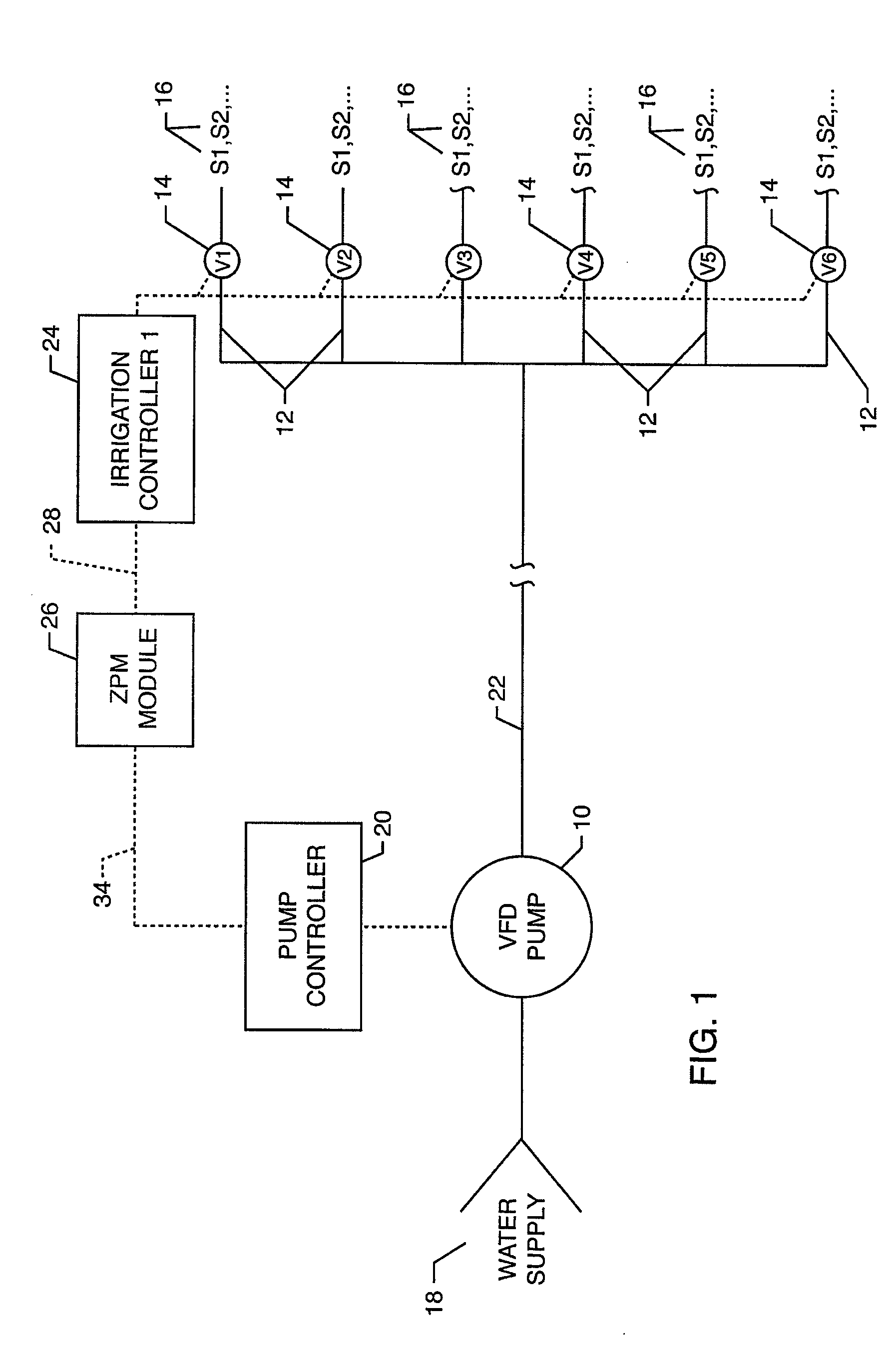 Zone Pressure Management System and Method for an Irrigation System