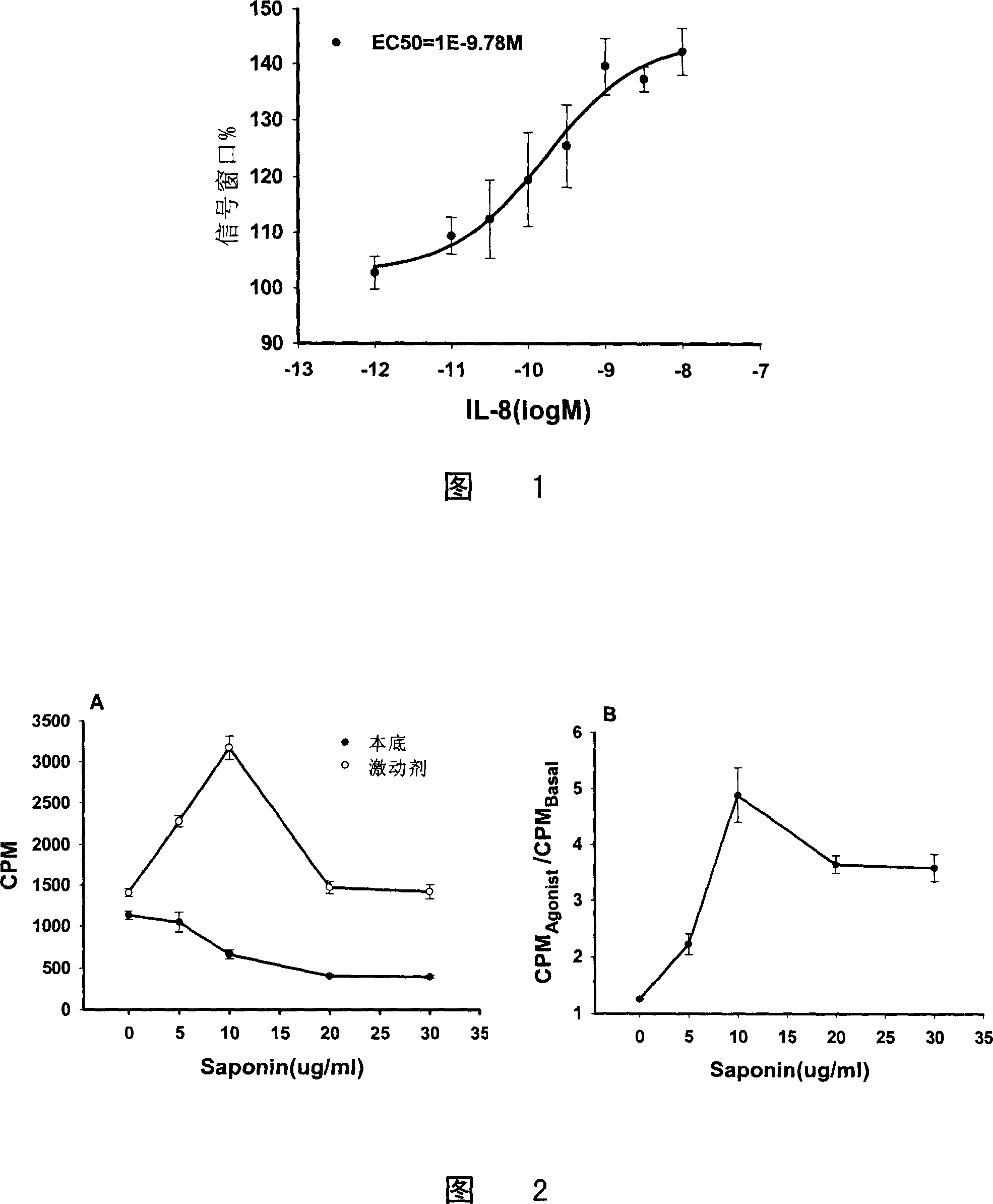 Method of GTP combining experimental signal window of enlarging GPCR tagging