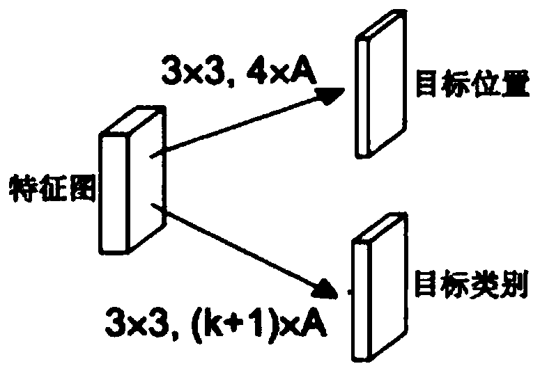 A target detection method in a vehicle-mounted environment