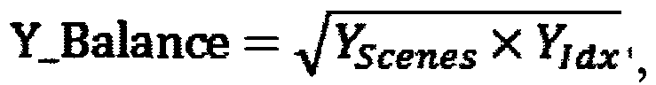 A method of enhancing high dynamic range video viewing experience