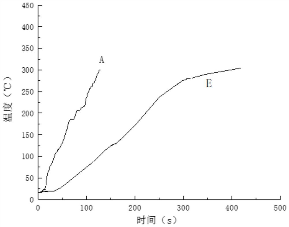 Flexible heat protection coating, flexible heat protection coating for ethylene propylene rubber and preparation method thereof