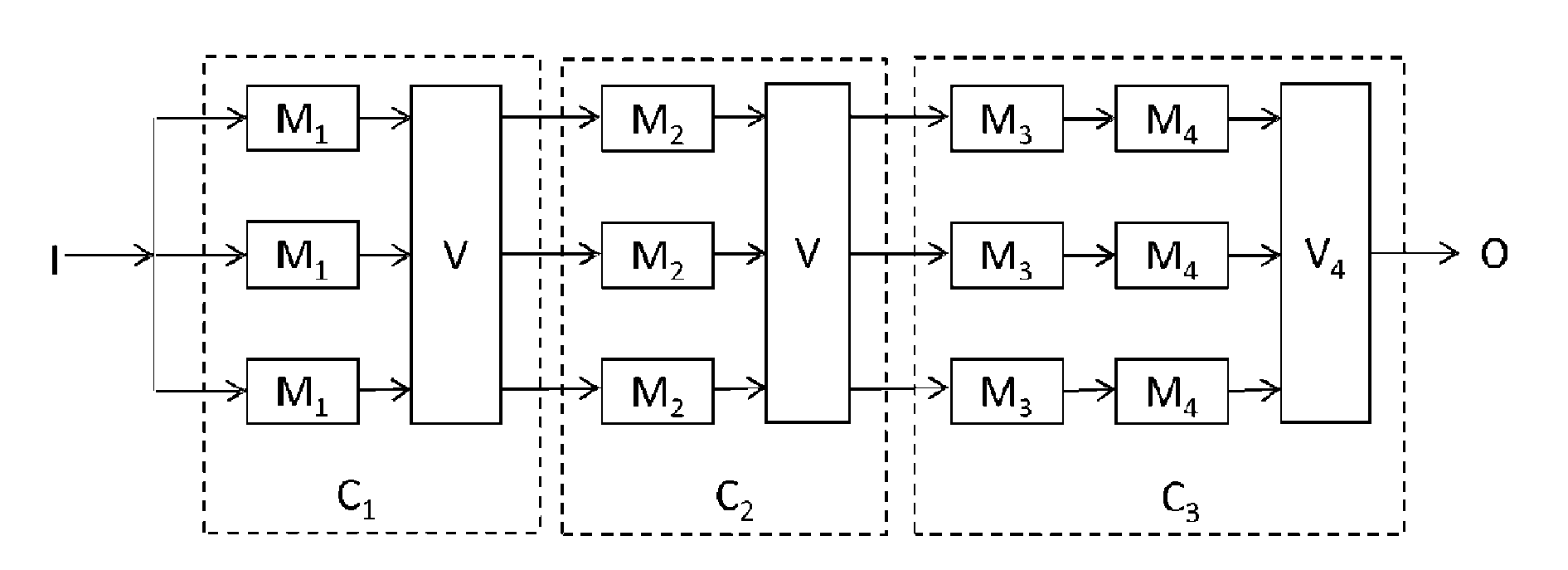 Method for the radiation hardening of an electronic circuit by partitioning