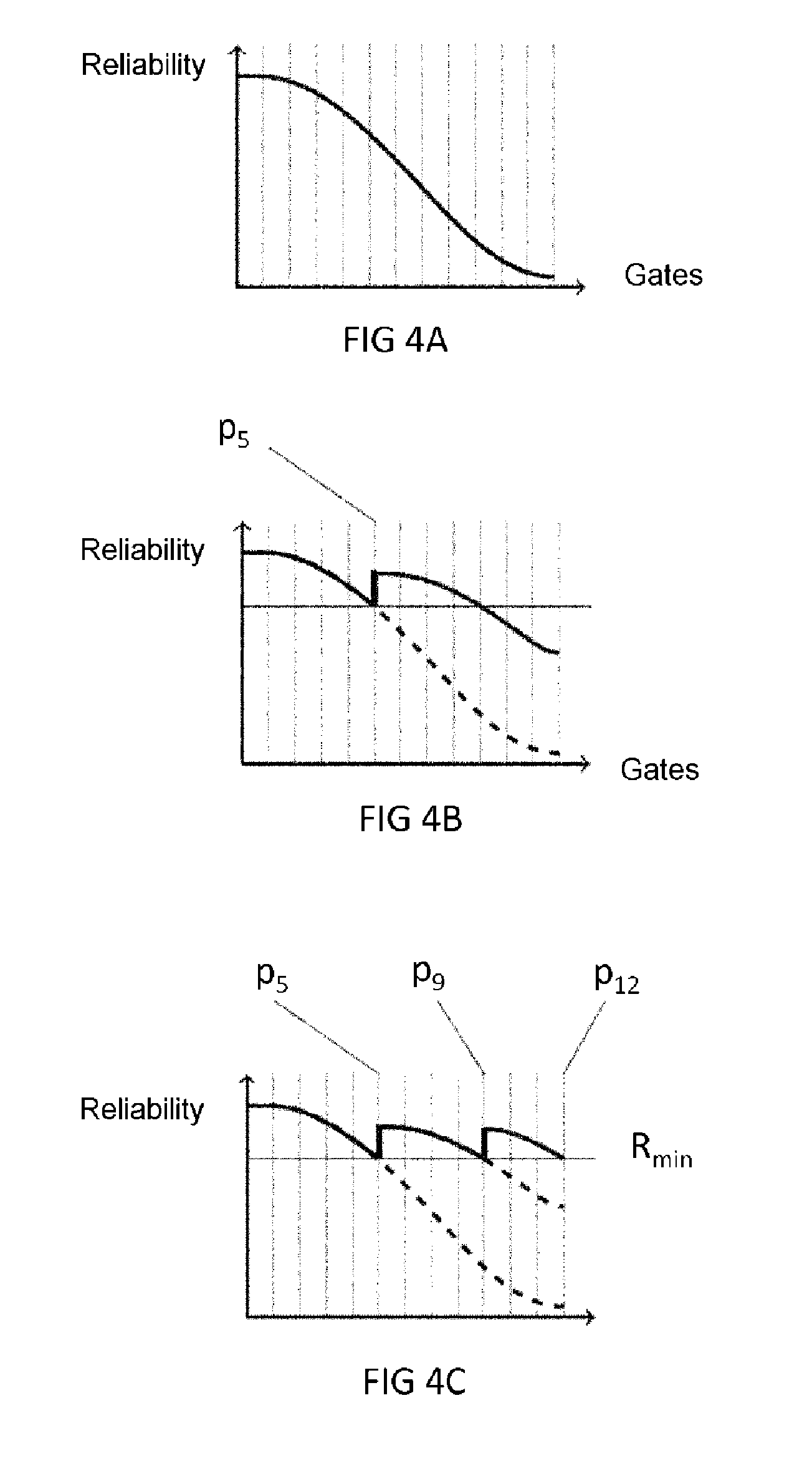 Method for the radiation hardening of an electronic circuit by partitioning