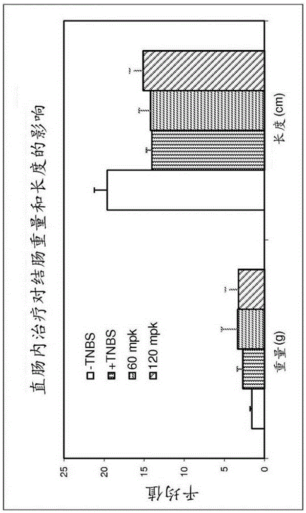 Treatment of gastrointestinal and other disorders