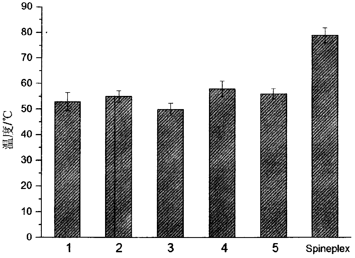 Low temperature injectable acrylic resin bone cement and its preparation method