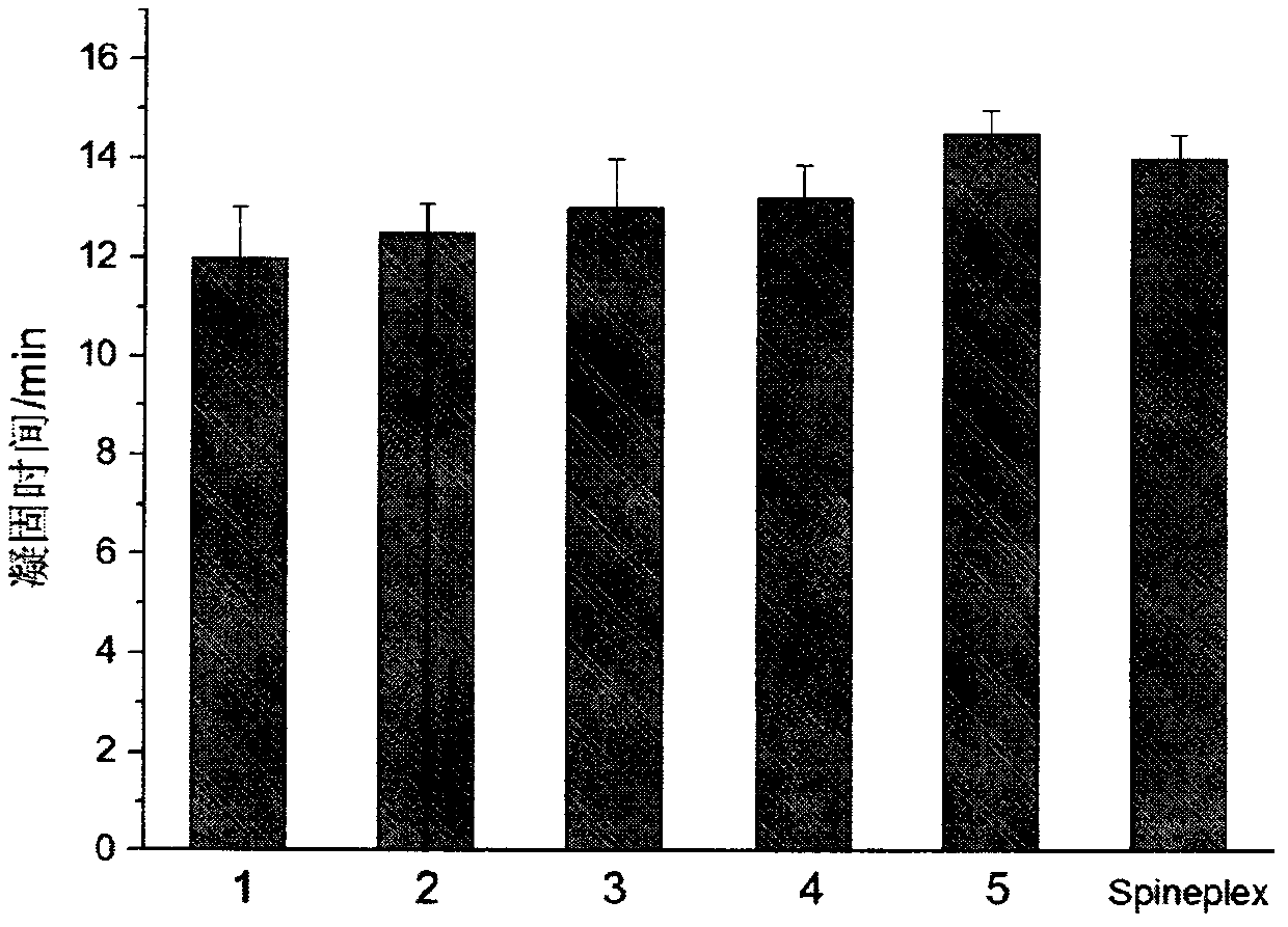 Low temperature injectable acrylic resin bone cement and its preparation method