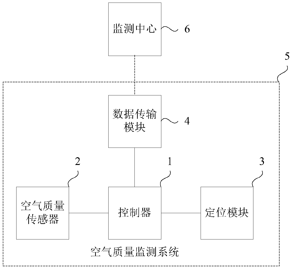 Air quality monitoring system and platform