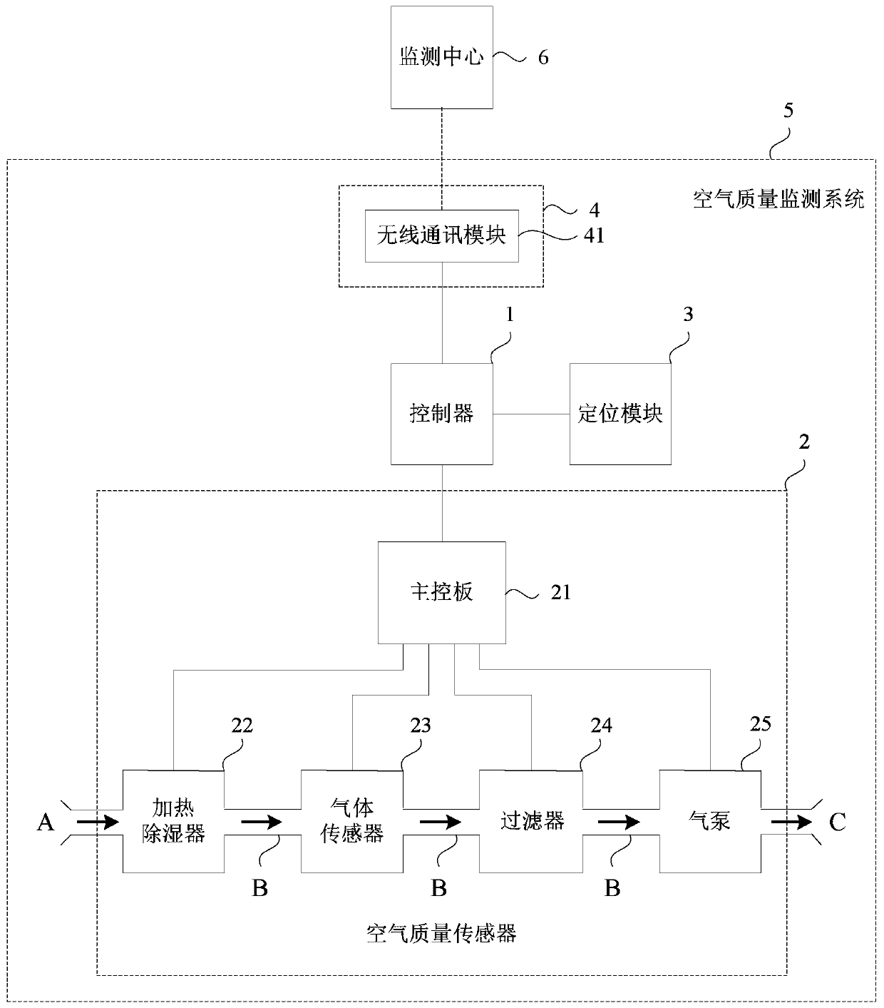 Air quality monitoring system and platform