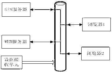 System for monitoring vibration frequency of high-voltage transmission conductor on line