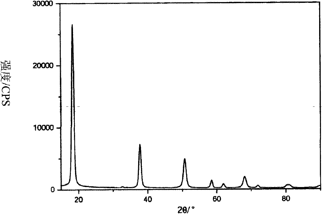 Method for preparing submicron lamellar magnesium hydroxide by intensifying alkali