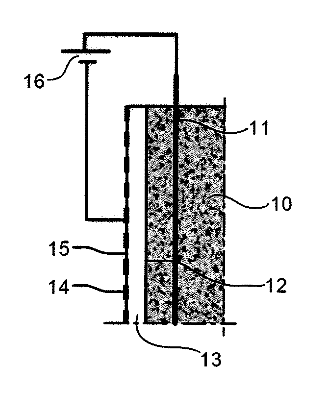 Method for electrokinetic decontamination of a porous solid medium