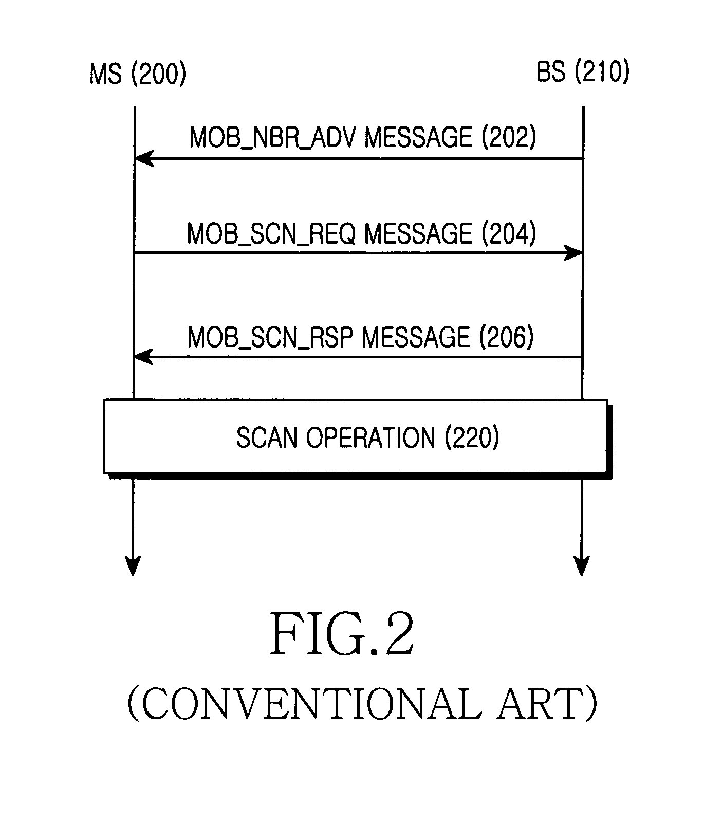 Method and apparatus for scanning signals of neighboring base station in broadband wireless communication system