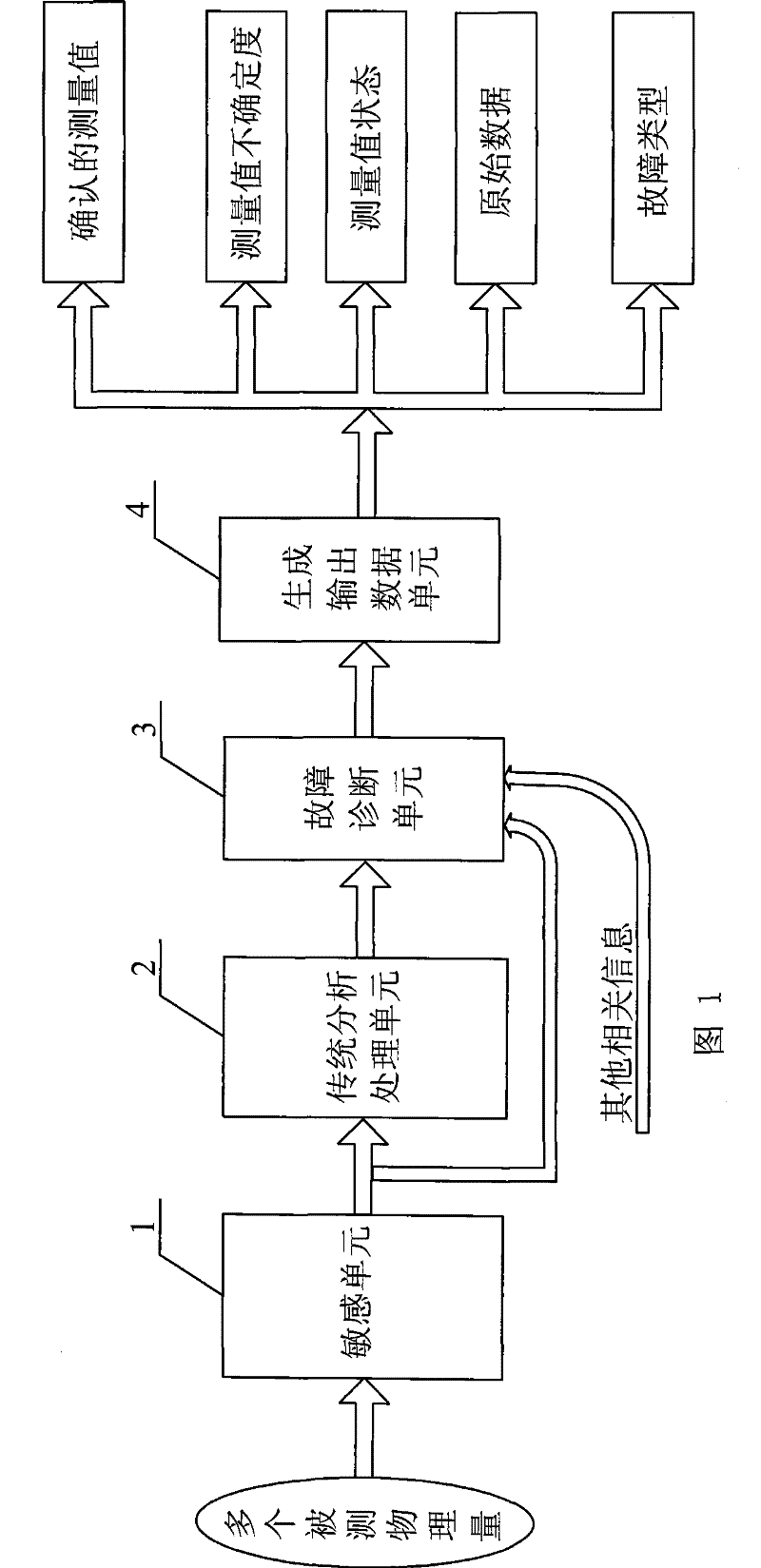 Multi-parameter self-confirming sensor and state self-confirming method thereof