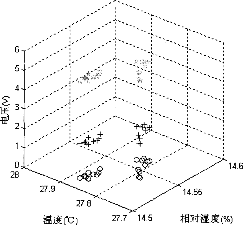 Multi-parameter self-confirming sensor and state self-confirming method thereof