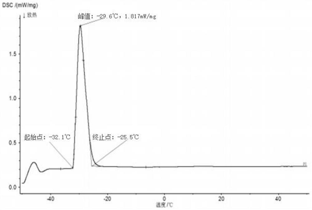 Preparation method of low-melting-point quinary gallium-based liquid alloy