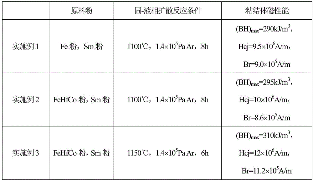 A kind of preparation of rare earth permanent magnet sm  <sub>2</sub> fe  <sub>17</sub> n  <sub>x</sub> powder process