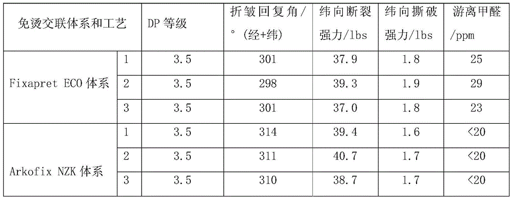 A kind of non-ironing finishing cross-linking reaction buffer and its application