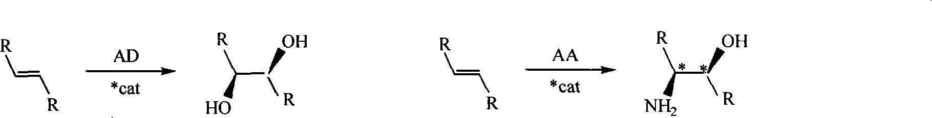 Method for synthesizing cinchona alkaloids microwave radiation non-solvent