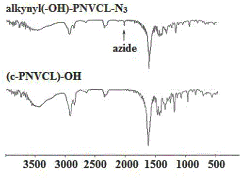 Cyclic poly(n-vinyl caprolactam) and its preparation method and application