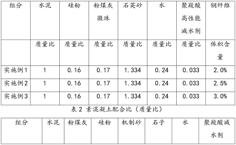 Fiber reinforced plastic and ultra-high performance concrete pipe filled common concrete combined column and production method thereof