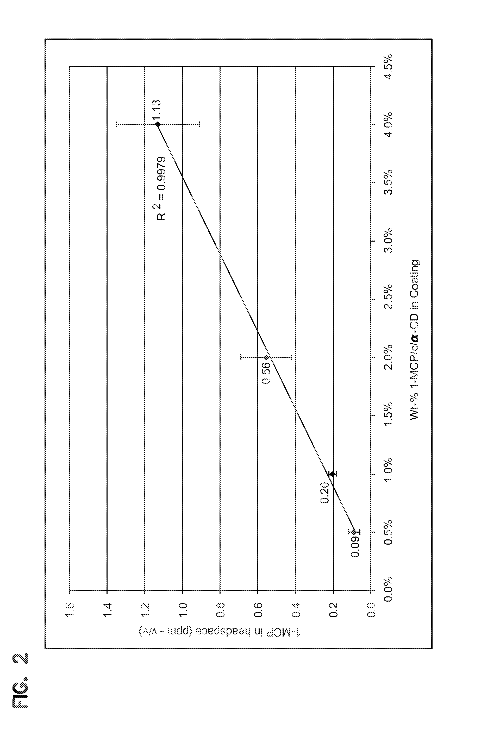 Cyclodextrin compositions, articles, and methods