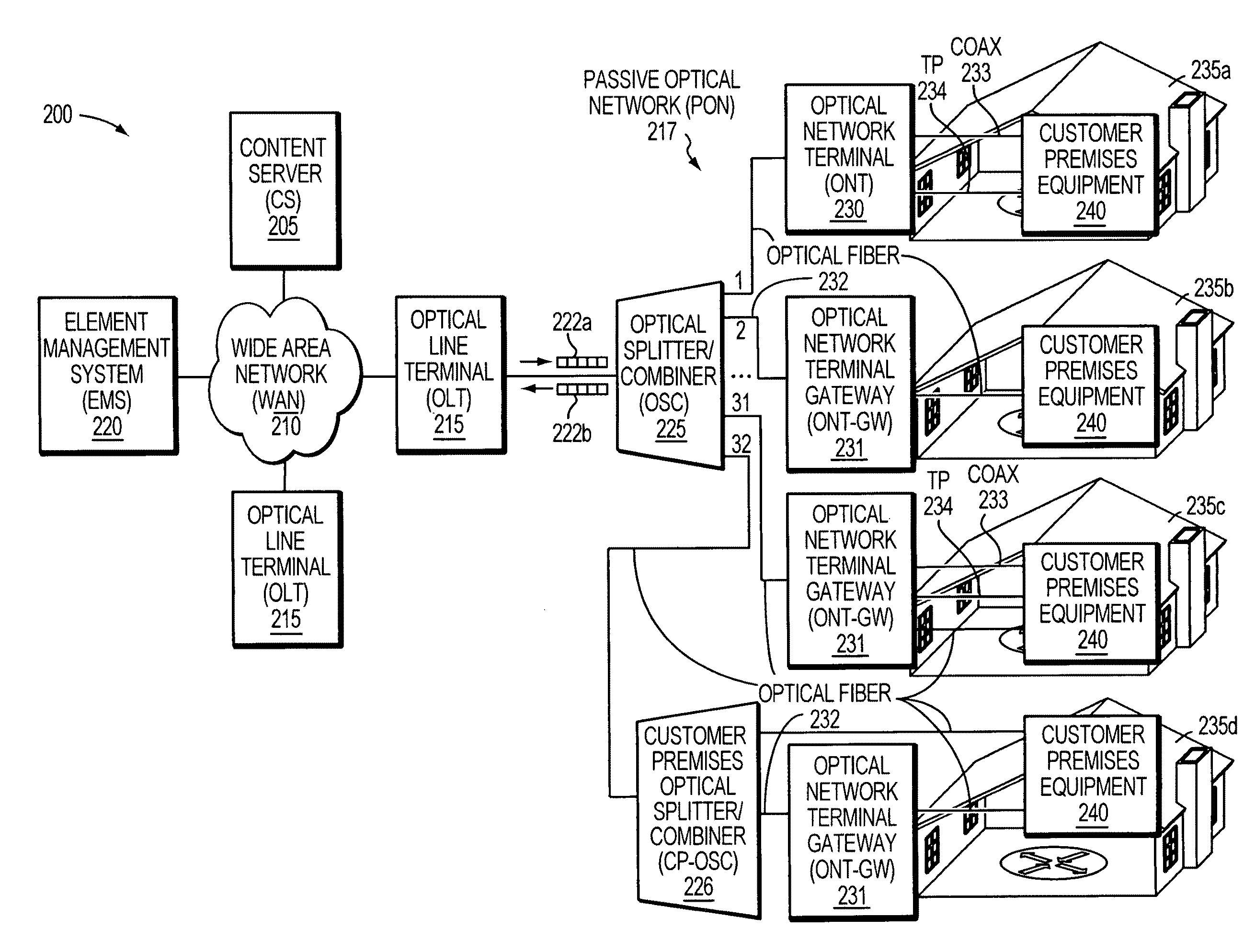 Logical geographical and subscriber ONT subgroups in support of fiber-to-the-premises (FTTP) architecture