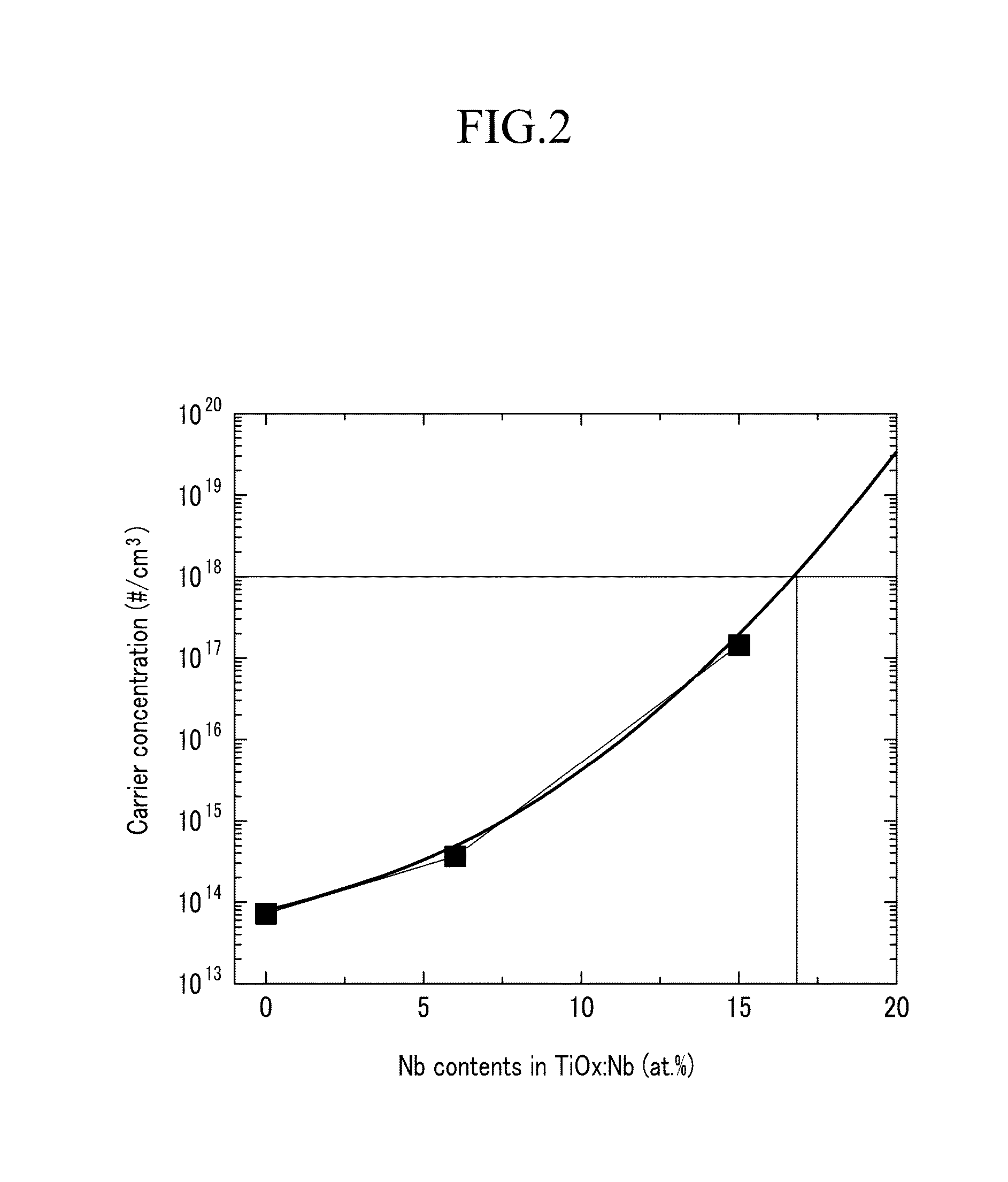 Thin film transistor and thin film transistor array panel including the same