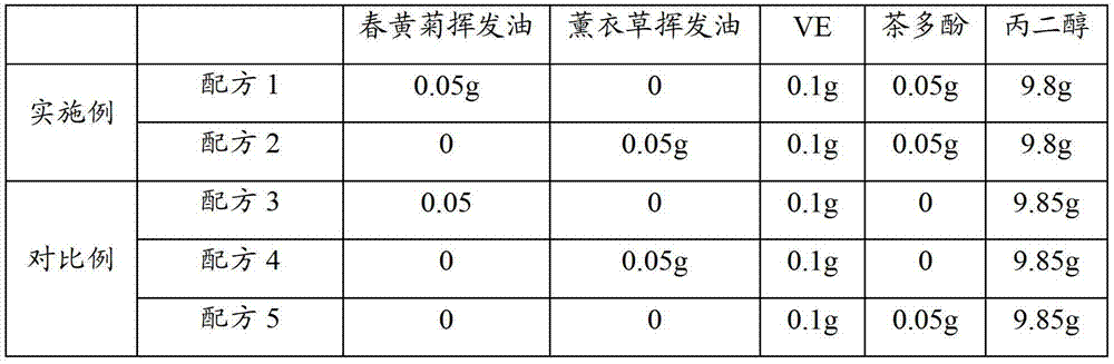 A composition with sedative effect and its atomized preparation