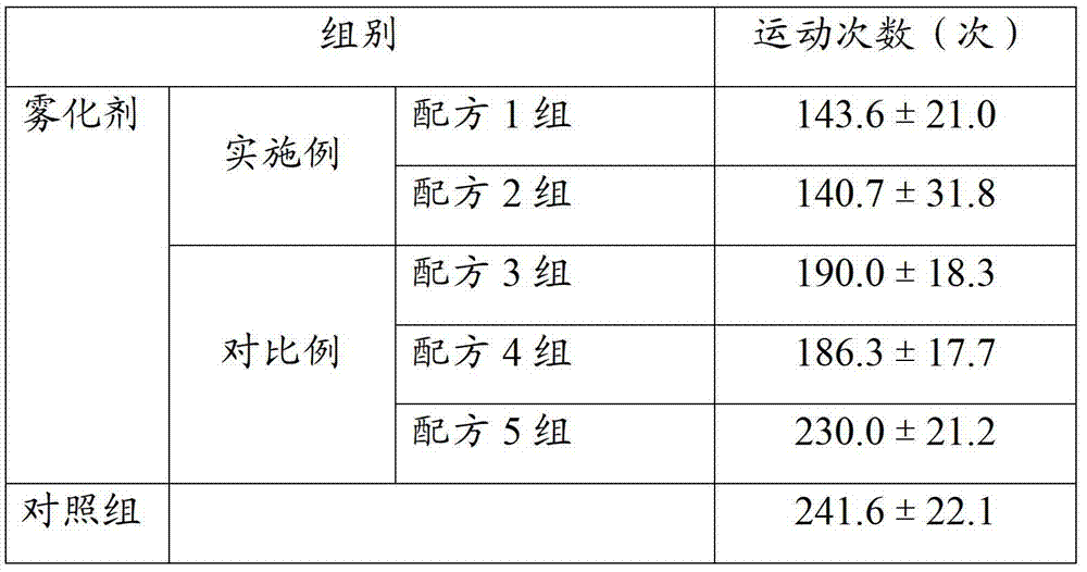 A composition with sedative effect and its atomized preparation