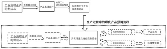 Identification method of abnormal welding point of flat induction coil