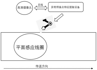 Identification method of abnormal welding point of flat induction coil