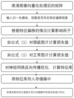 Identification method of abnormal welding point of flat induction coil