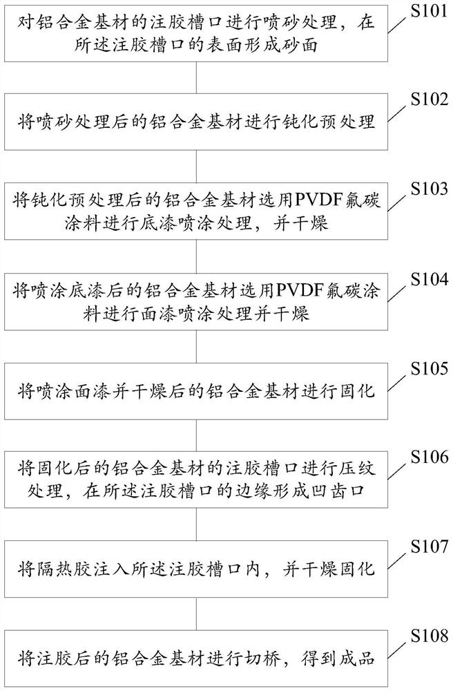 Preparation method for heat insulation aluminum alloy profile