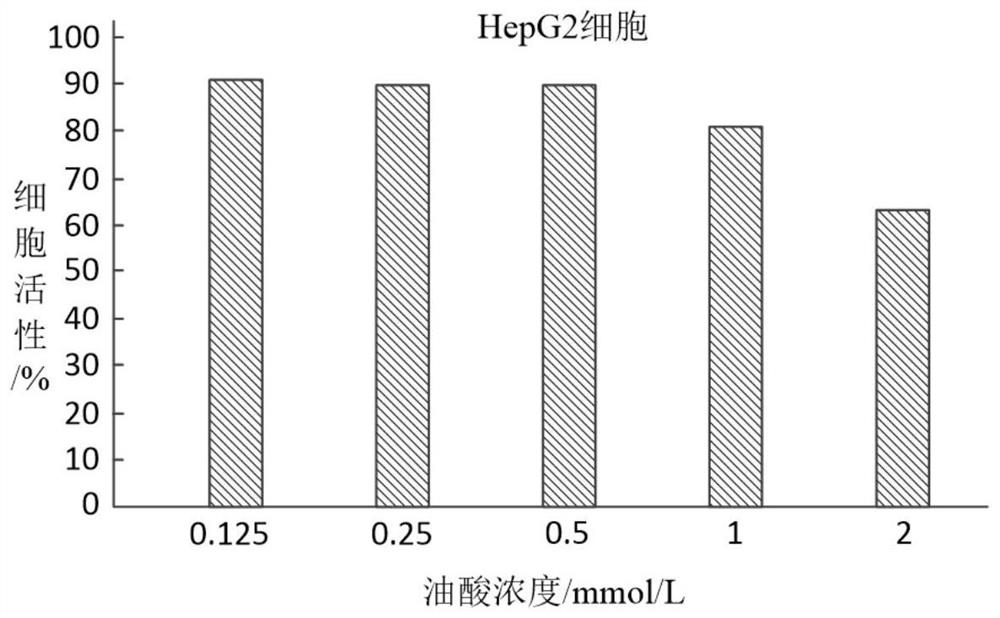 Traditional Chinese medicine composition, preparation method thereof and oral preparation containing traditional Chinese medicine composition