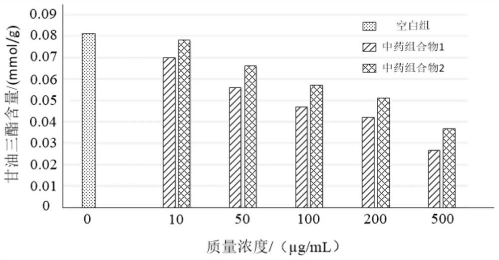 Traditional Chinese medicine composition, preparation method thereof and oral preparation containing traditional Chinese medicine composition