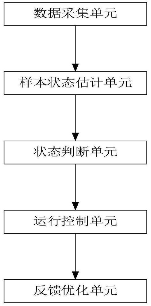 System power consumption optimized lightweight system and method with autonomous learning function